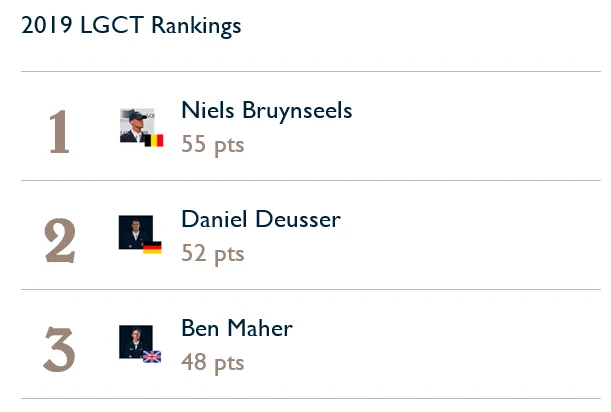 2019 LGCT Rankings